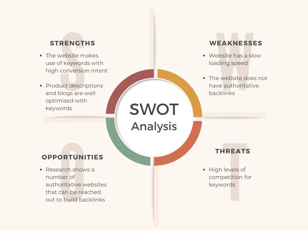 SWOT Analysis Example | SEO Audit for Website