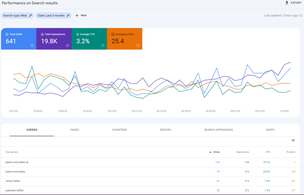 Google Search Console Guide by Pixel Profit