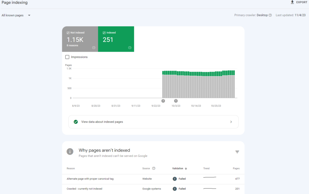 Google Search Console Guide by Pixel Profit