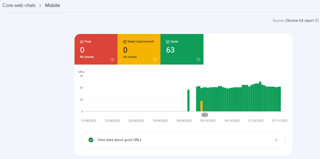 Core Web Vitals in GSC